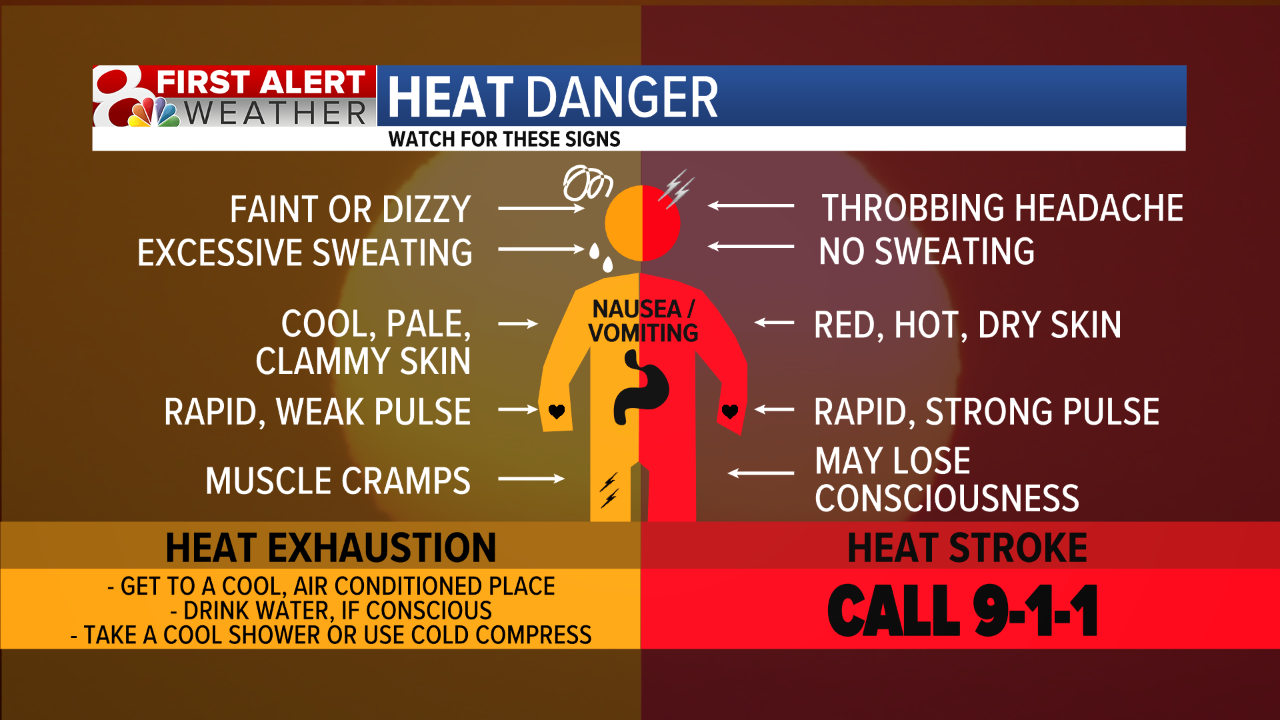 Heat Exhaustion vs Heat Stroke.png